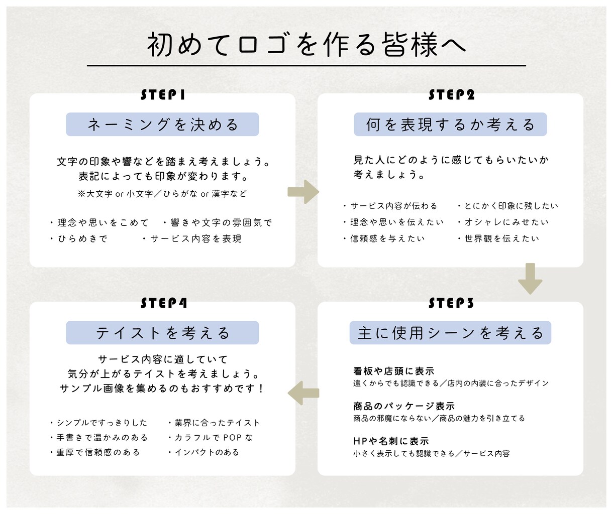 印象に残るロゴを製作いたします デザインを2案以上ご提案。色バリエーションもご提案します イメージ8