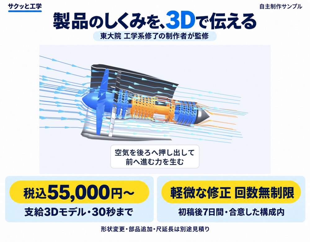 製品の仕組みを伝える3D技術解説動画を制作します 東大工学系修士卒の制作者が製品の構造や動きをわかりやすく解説 イメージ1