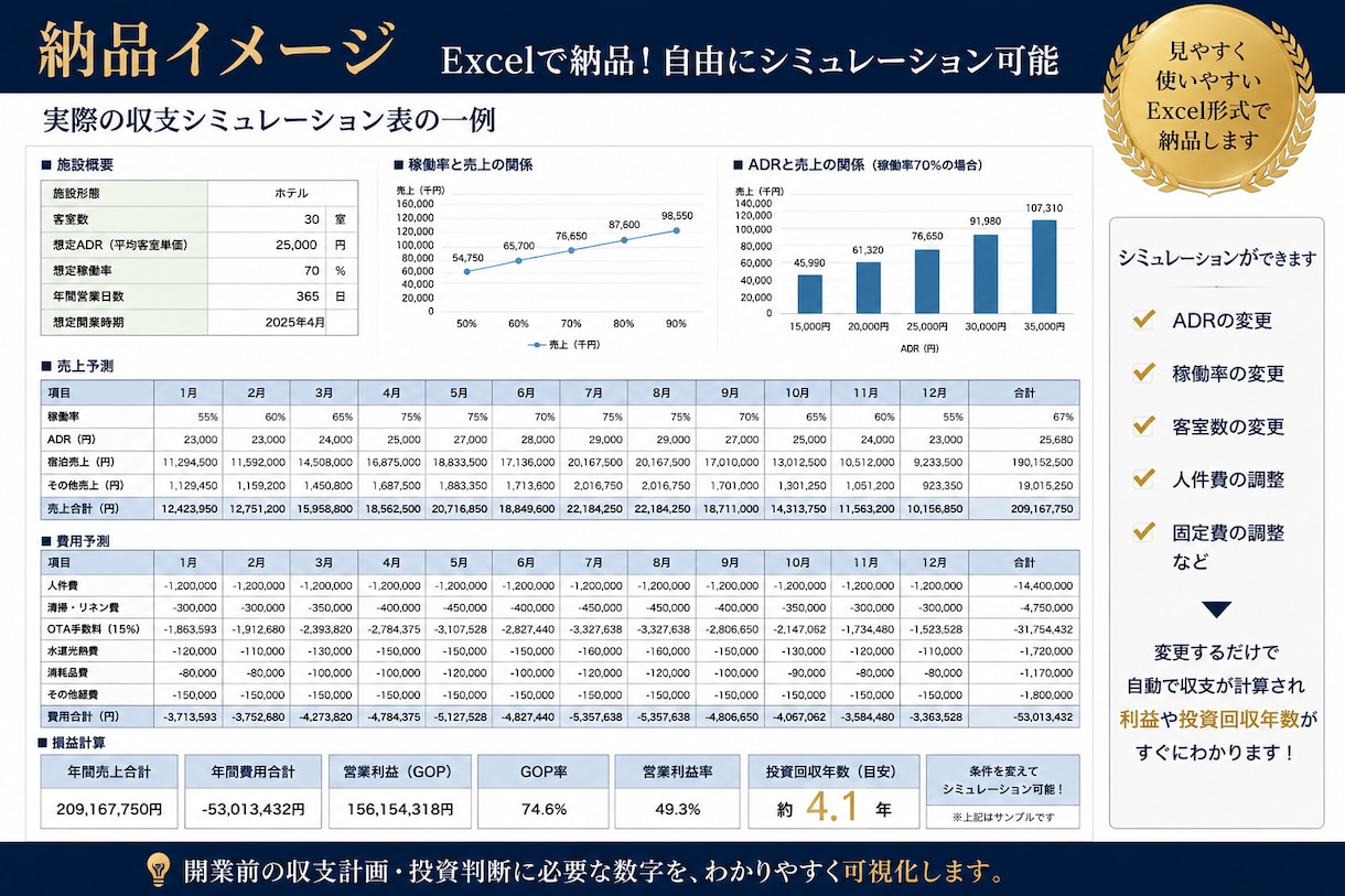 ホテル•旅館•民泊収支シミュレーションを作成します 開業判断に必要な事業収支をExcelで見える化します イメージ2