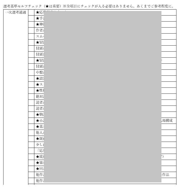 新人賞☆受賞☆デビュー♪落選対策リストを販売します 即納・サクッと受取→セルフチェックで推敲完了・盗作の心配なし イメージ6
