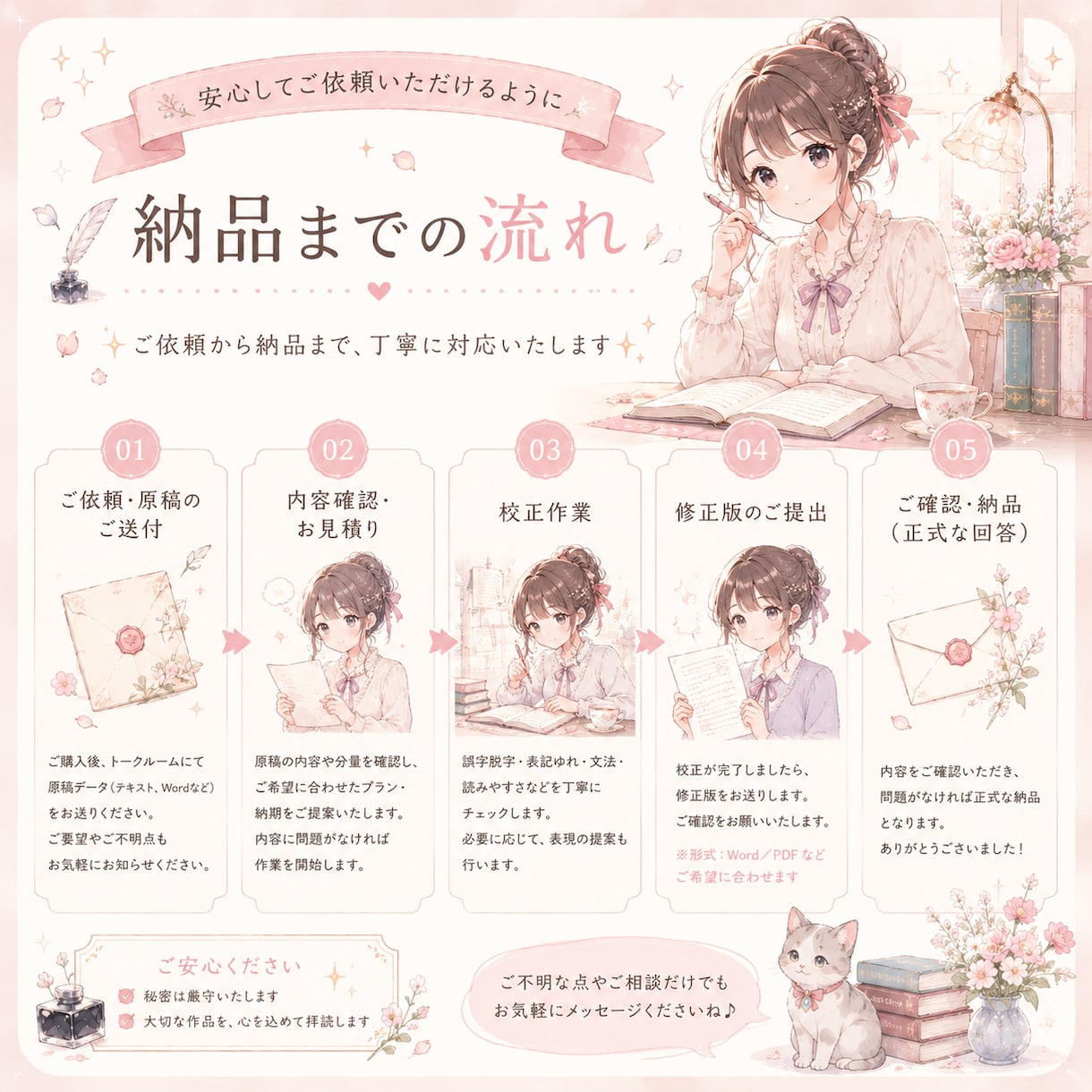 文字数追加料金無し記事・小説・レポート校正します 誤字脱字や表記ゆれ、読者に伝わりやすい文章に整えます。 イメージ2