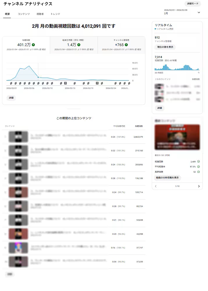 配信から選定！月４本のショート動画を制作します 配信URLだけでOK！切り抜き箇所の選定込みで投稿をサポート イメージ3