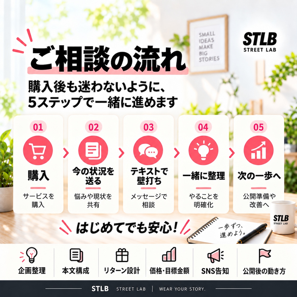 クラウドファンディングの壁打ち相談します 191人・110万円超の支援実績をもとに企画から告知まで整理 イメージ5