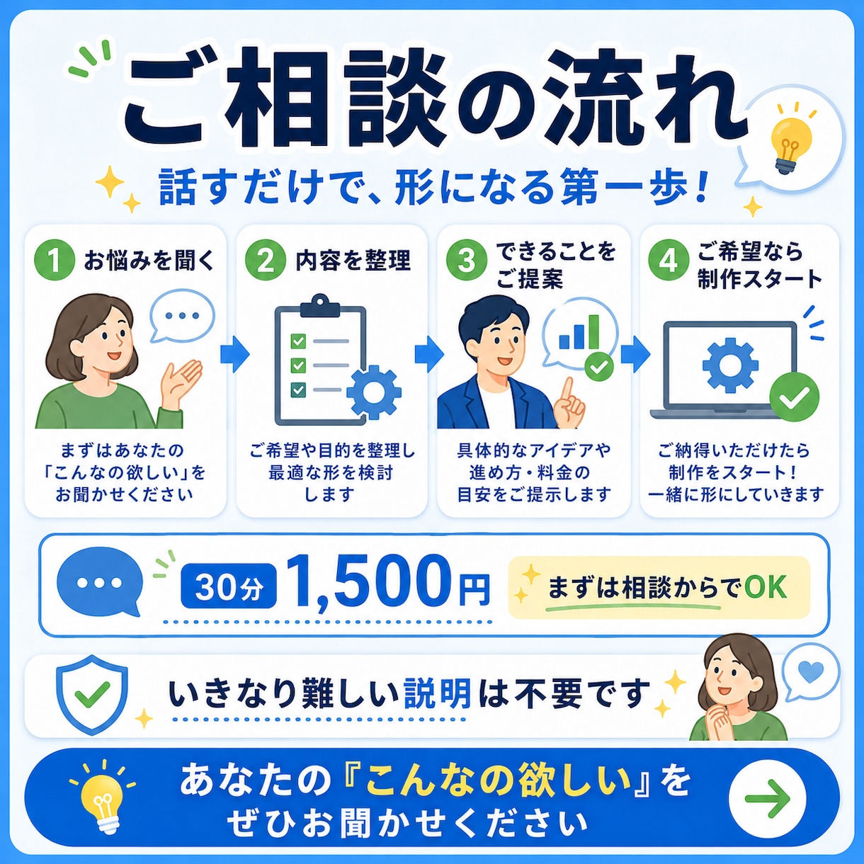 あなたの「こんなの欲しい」を自動化の形にします むずかしい説明は不要！御社に合った仕組みを一緒に考えます イメージ3