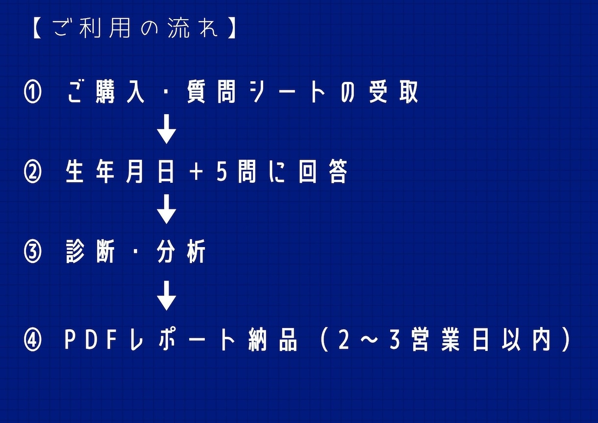 あなたのお金グセを診断します なぜ貯まらないか、 パターンでわかります イメージ3