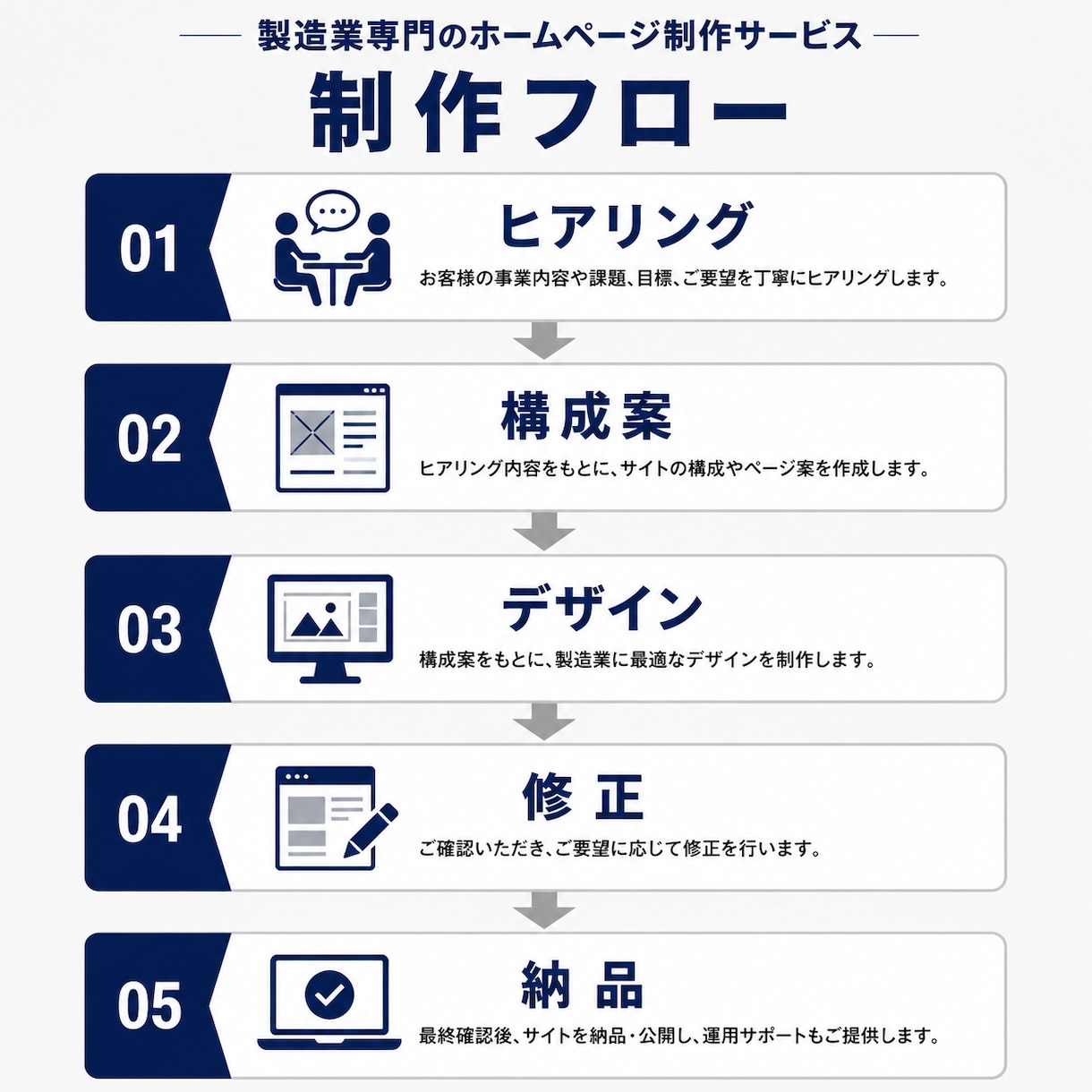 製造業・町工場専門のホームページを作ります 受注・採用につながる製造業HP｜現場を知る人間が作ります イメージ4