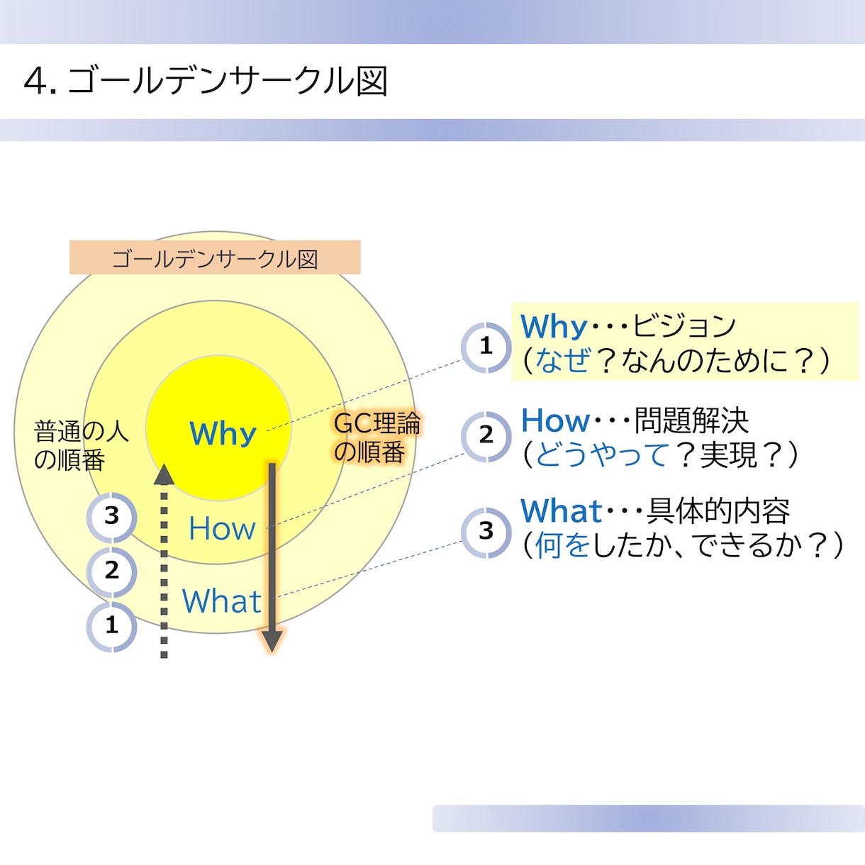 伝わる！響く！プレゼン資料！改善いたします ビジネス、趣味など問わず、【説明】が必要なすべての方へ！ イメージ5