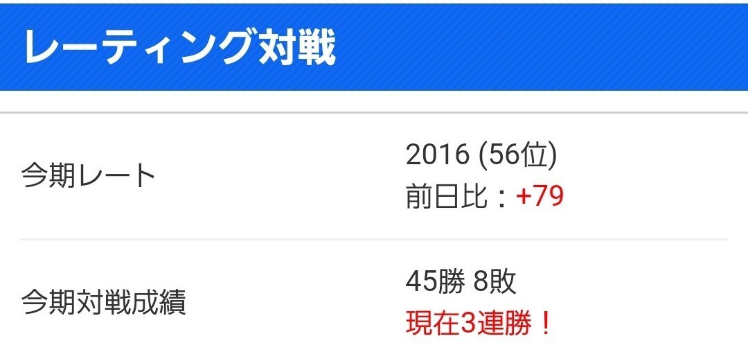 スマブラSP 元全1ウルフがスマブラを全て教えます 初心者〜Vip魔卒辺り向け！貴方を勝てる側にします イメージ2