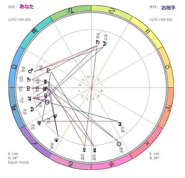リピーター様向け・大事な方との相性を鑑定します 過去に当サイトで鑑定を受けた方が対象となります。 イメージ2