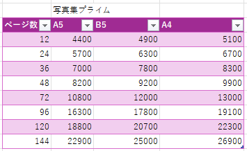 記念アルバムや卒業フォトブックを制作します 七五三・運動会・ウェディングなど、1〜999冊対応！ イメージ10