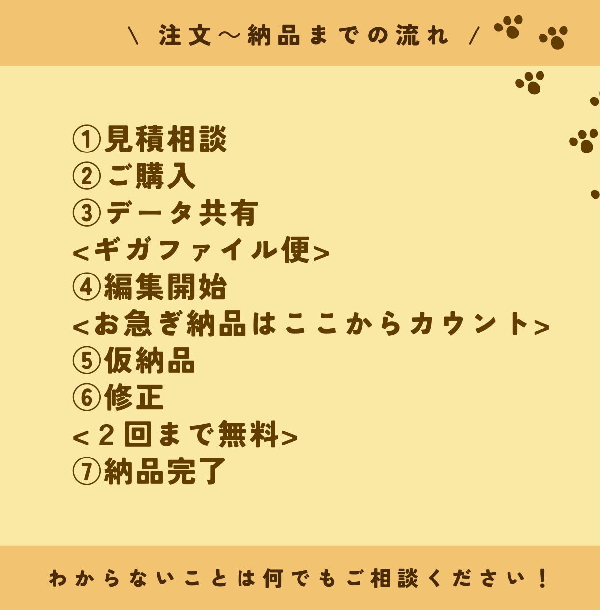 テロップ・字幕挿入いたします 手間のかかる作業はぜひお任せください！ イメージ2