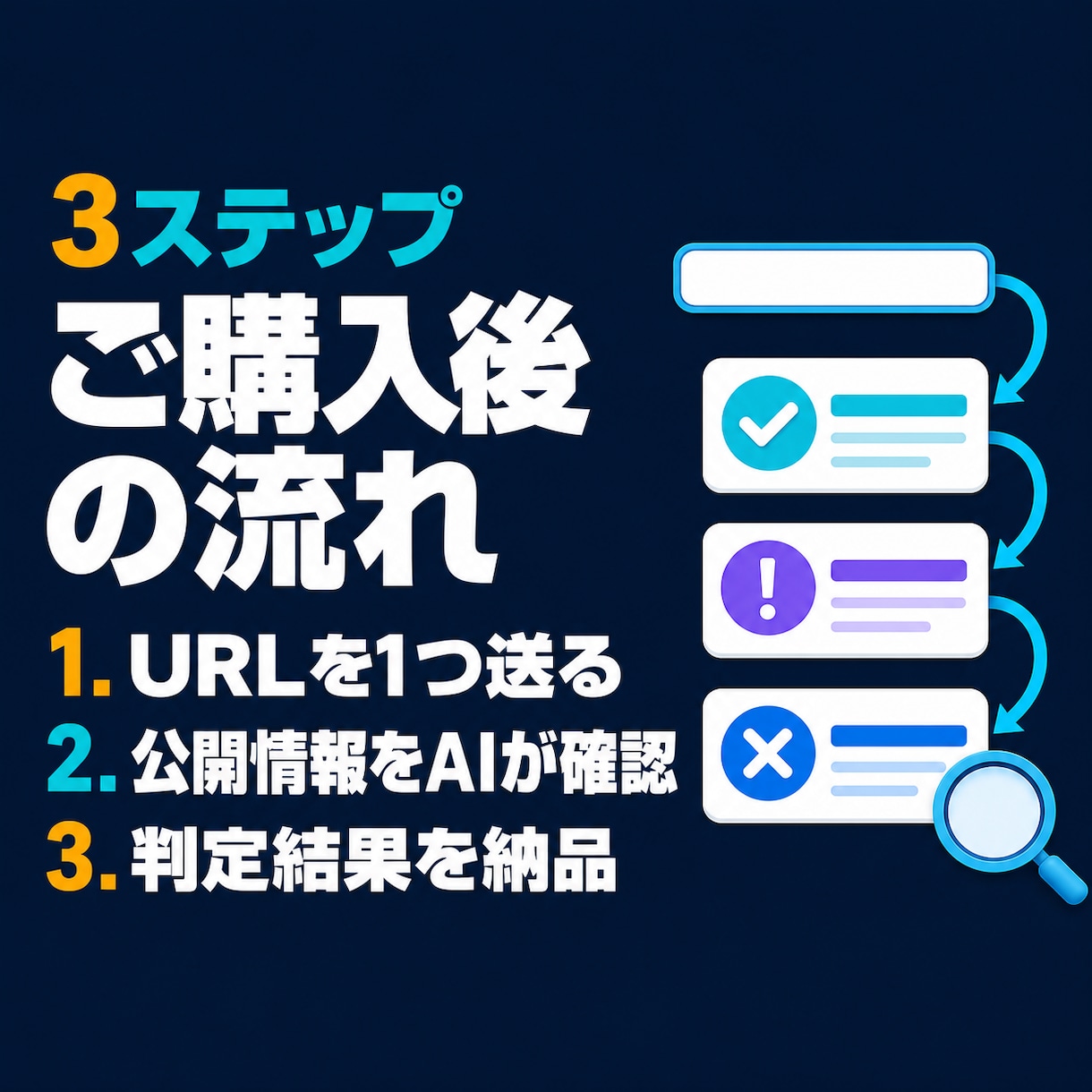 SNSの投稿形式と頻度をAI判定します 公開SNSのURL1つ送るだけで投稿形式と頻度をAI判定 イメージ8
