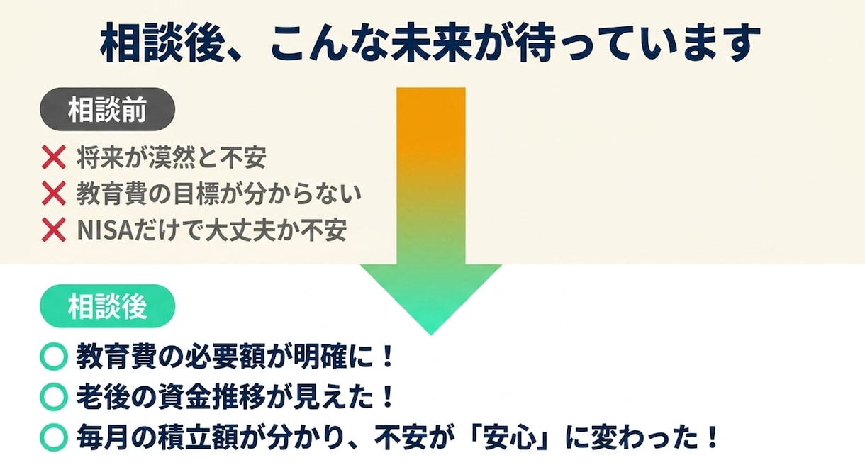 教育・老後資金の不安を数字で可視化します 50年間のExcelライフプラン表作成＆家計改善アドバイス イメージ6
