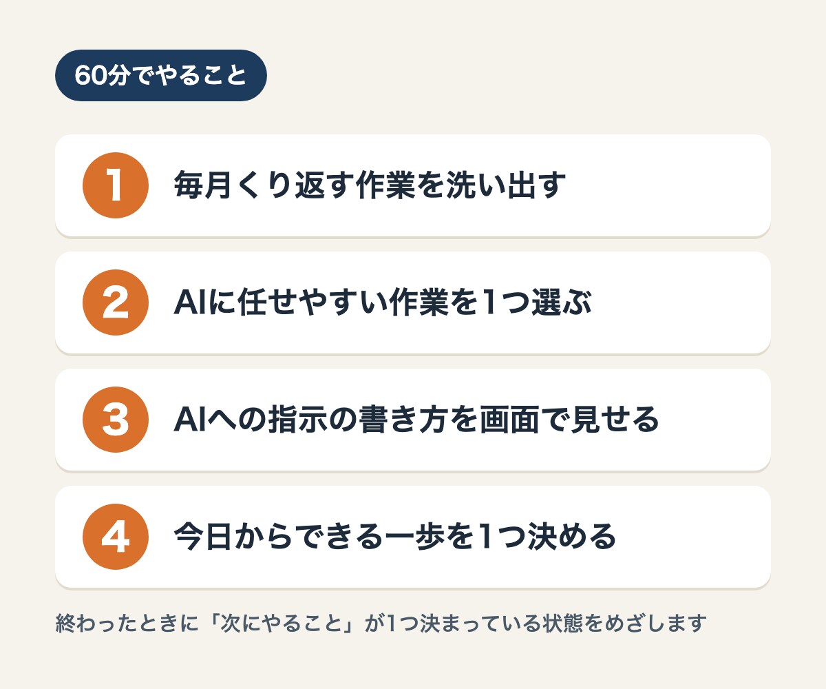 コードを書かずAIで仕事の道具を作る方法を教えます プログラムが書けない経営者が、自社の実例で教えます イメージ2