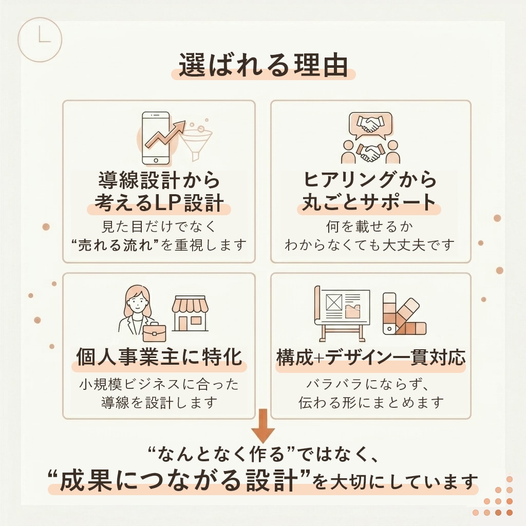 導線から整えるLP制作します 個人事業主様向け｜集客につながる導線を設計します イメージ5