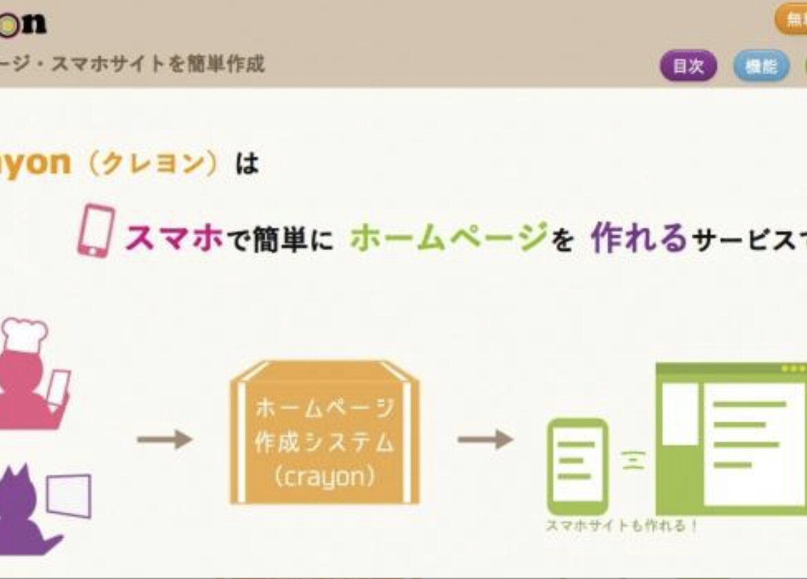 Crayonでホームページ作成させて頂きます ◾️スマホで管理したい方！費用をかけずにしたい方！ イメージ4
