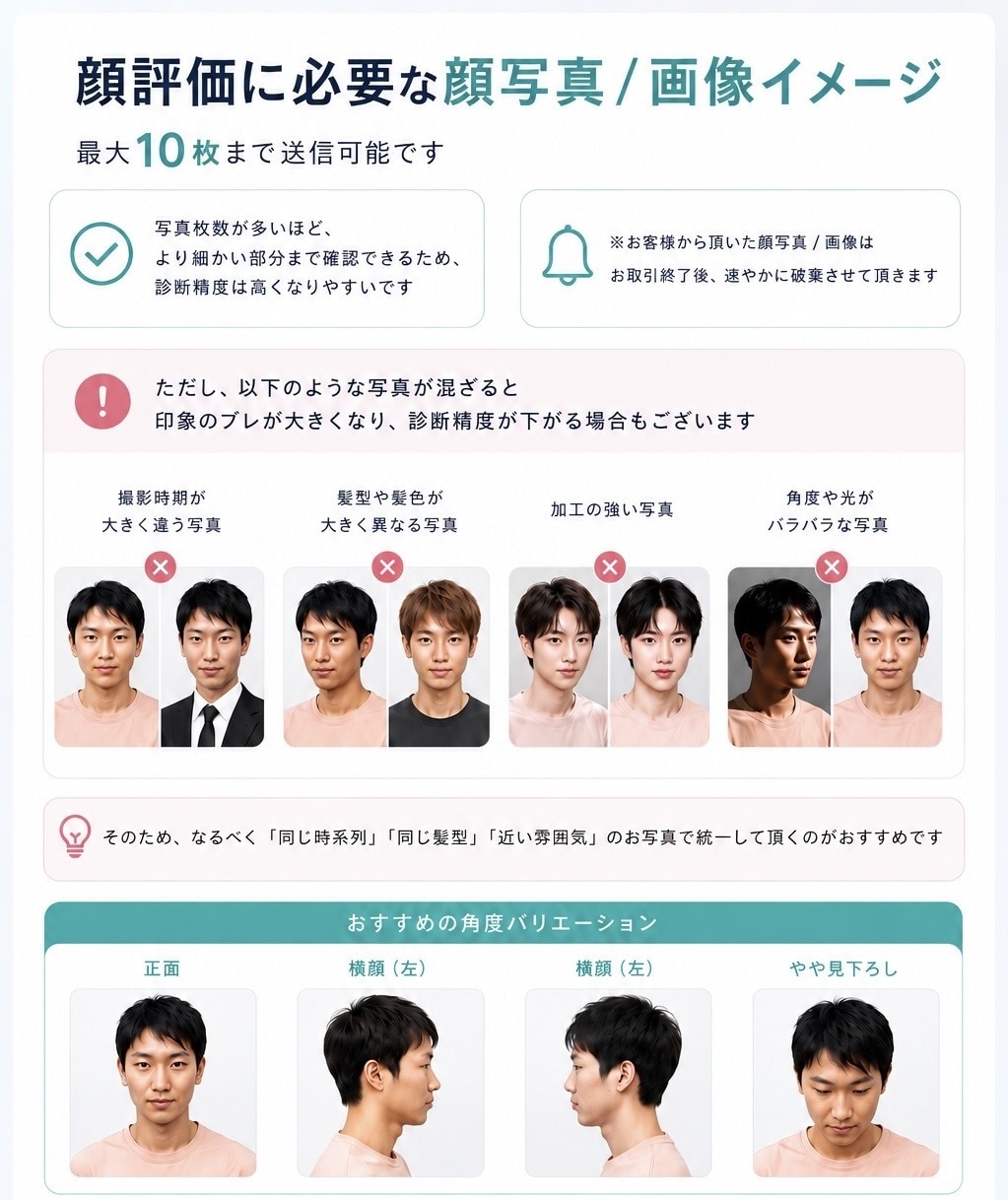 プロがお世辞抜き精密顔採点します 【顔採点のみ】日本最大級のオンライン顔診断【顔評価】 イメージ2
