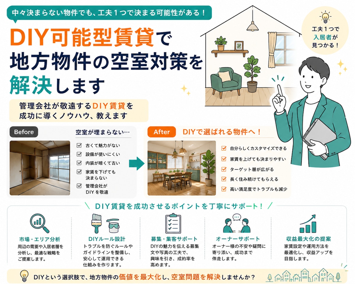 DIY可能型賃貸で地方物件の空室対策を解決します 管理会社が敬遠するDIY賃貸を成功に導くノウハウ、教えます イメージ1