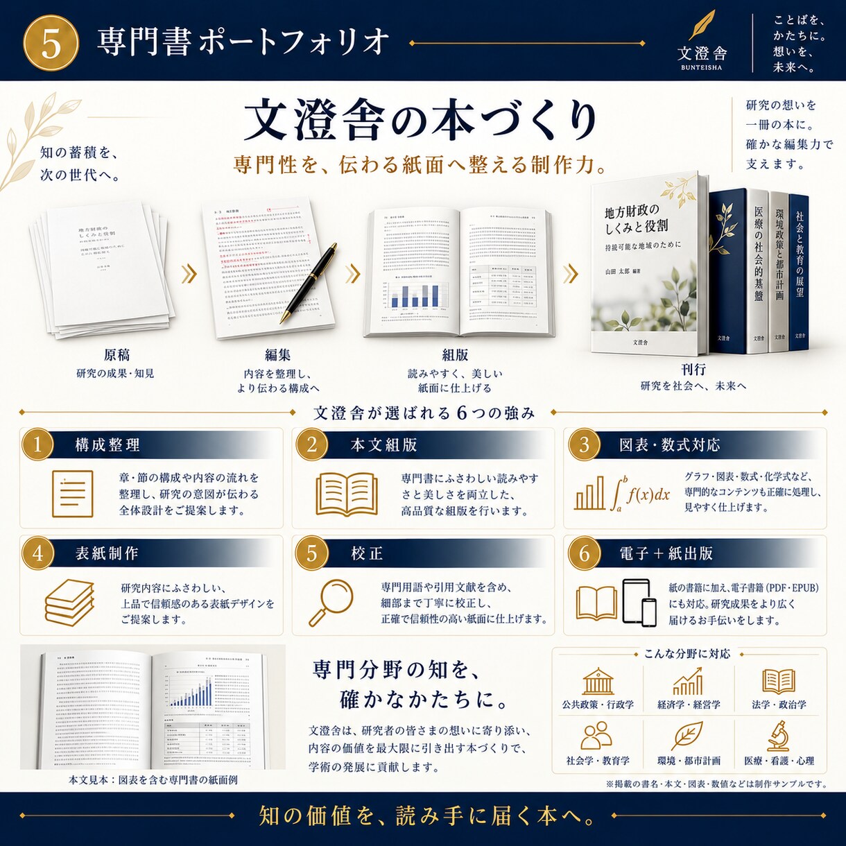 専門書・大学テキスト・研究成果を書籍化します 論文・講義資料・専門原稿を、読める一冊へ編集・制作します イメージ5