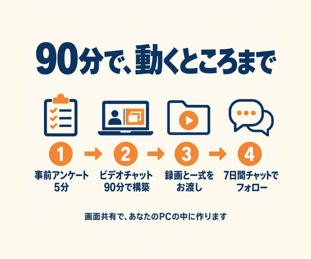 仕事を任せるAI秘書をObsidianで作ります Claude Codeで90分。最初の仕事は毎朝の投稿案 イメージ3