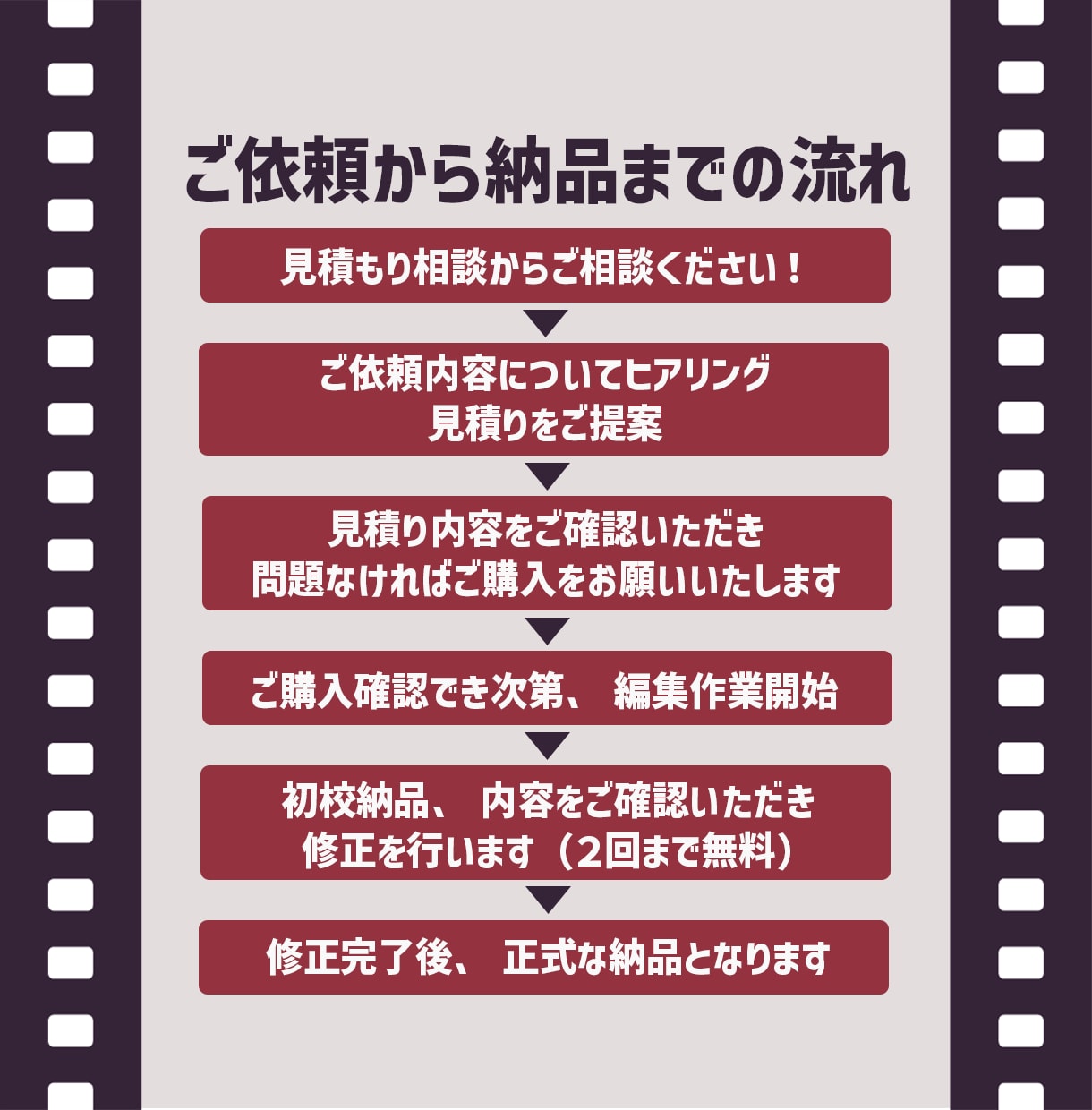 YouTube・SNS用ショート動画の編集承ります 編集歴9年。切り抜き・企画用問わずご相談ください！ イメージ2
