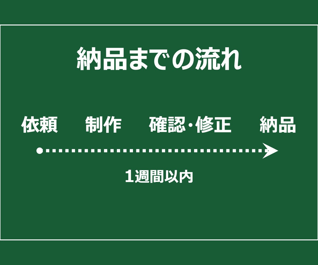 シンプルなパワーポイント資料を作成します 1枚500円〜、1週間以内の納品、お気軽にご相談ください！ イメージ2