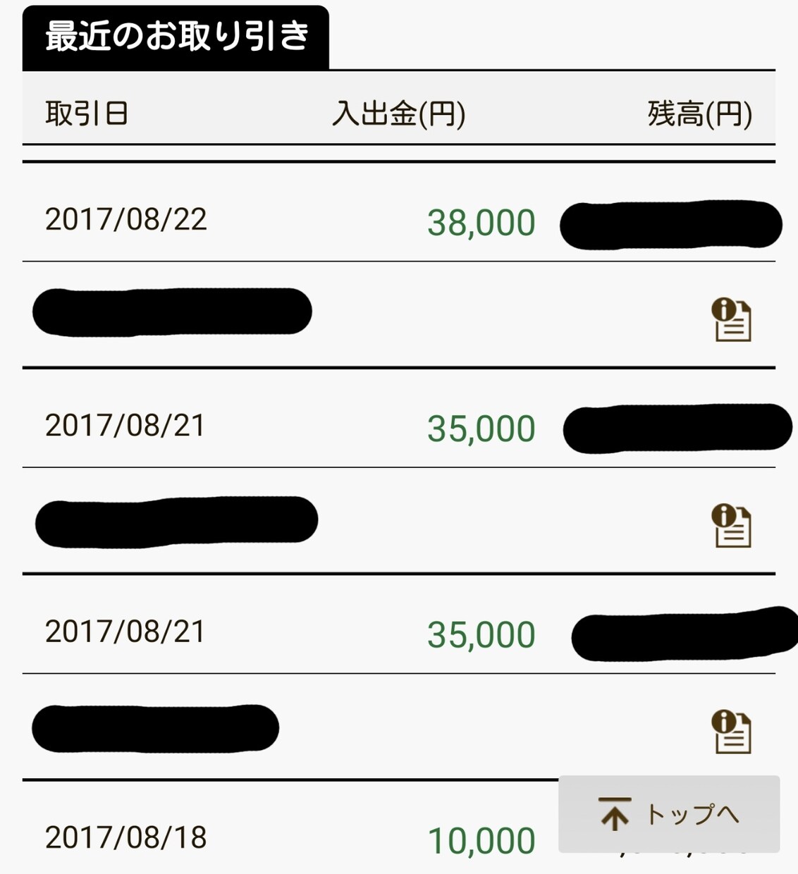 ネットビジネスをするならネット転売をオススメします  イメージ1