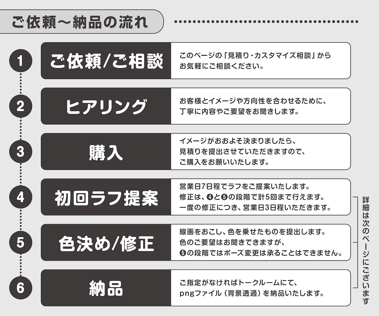 副業用に！カートゥーン風のキャラアイコン作成します ★商用利用可★ブログ・SNSアイコンにいかがですか？ イメージ4