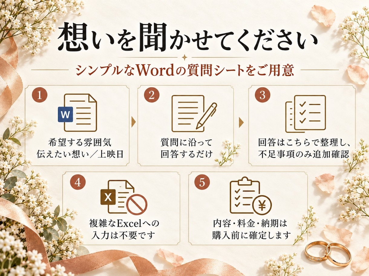 選べる結婚式オープニングやプロフィールを作ります 写真と想いを映像に。相談シートで初めてでも安心 イメージ8