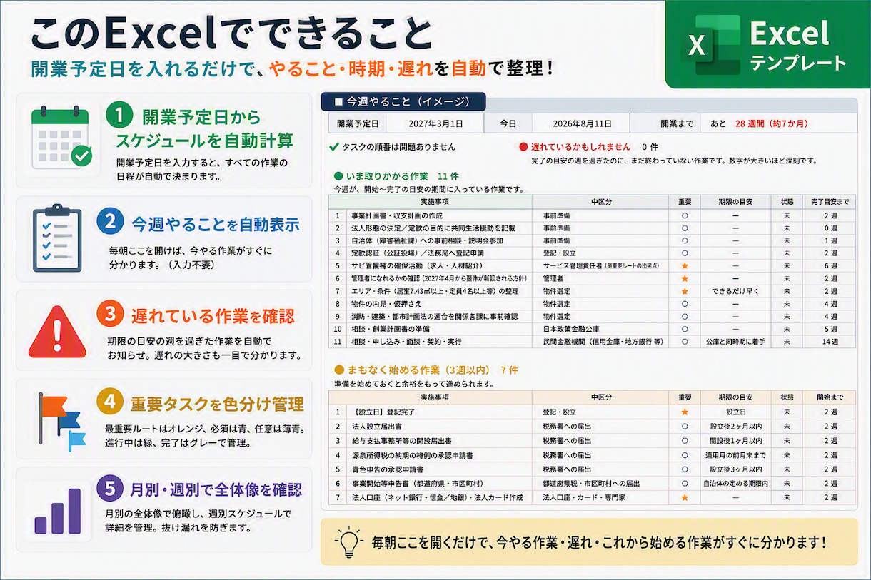 障害者グループホーム開業の全日程表を提供します 今日やること・遅れている作業が毎朝ひと目で分かります イメージ2