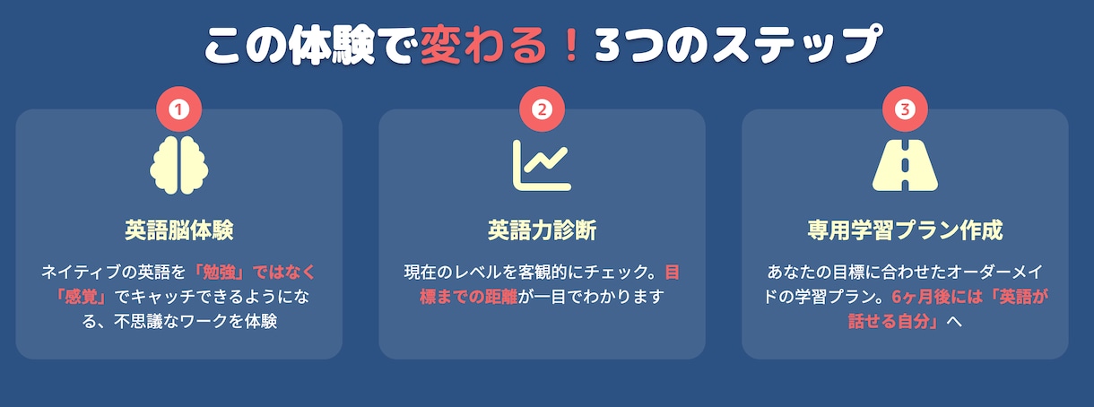 ネイティブ英語が一発で聞き取れます 1回のレッスンで、“英語脳”を体感する90分 イメージ3