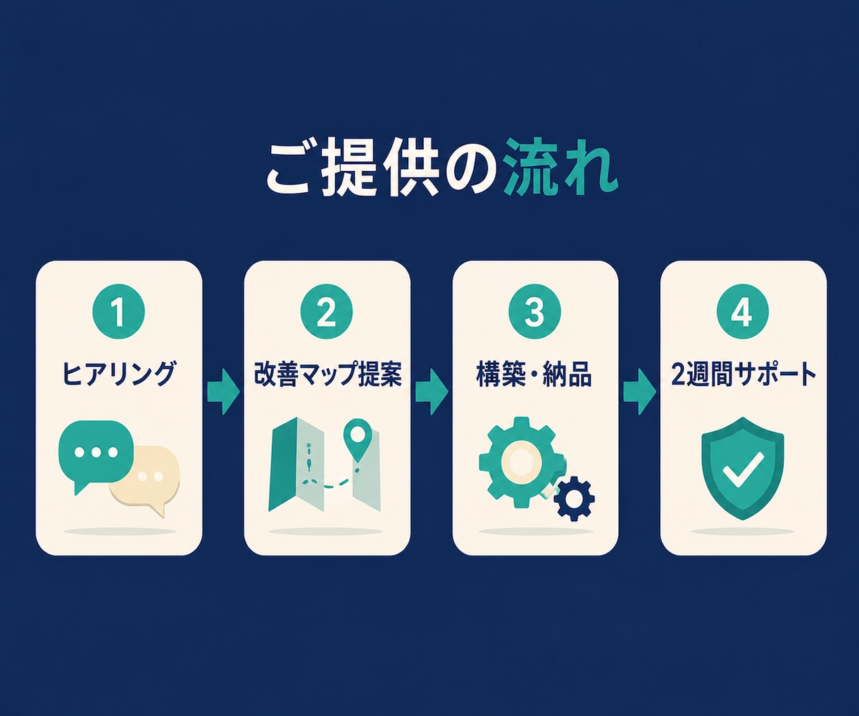 毎月の事務作業、自動化して手放すお手伝いします 事務歴12年×自動化の実務者が、まずは診断＆改善マップを納品 イメージ6