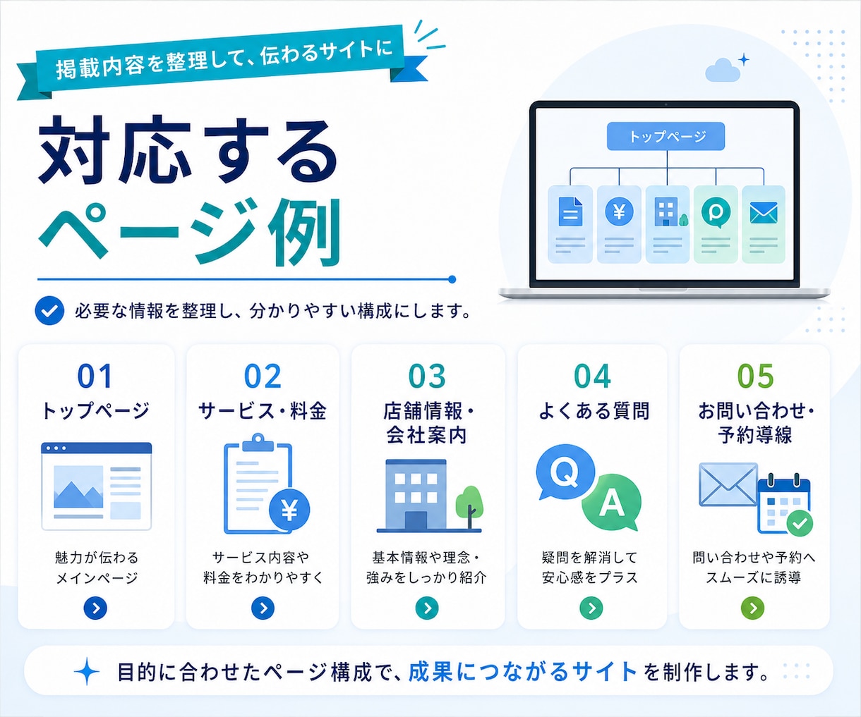 小規模店舗向けホームページ制作します 予約・問い合わせにつなげる導線設計 イメージ4