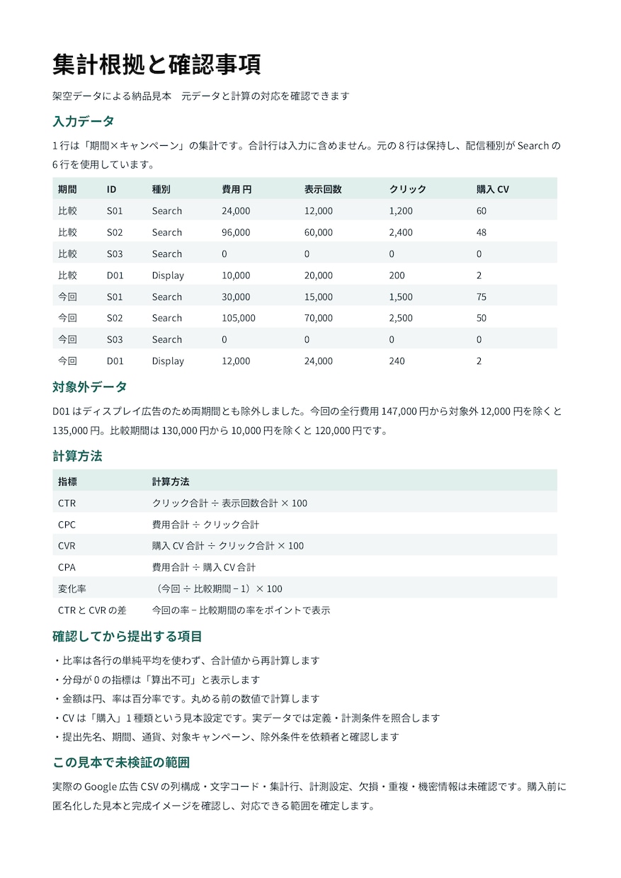 広告CSVを御社名義のレポートに整えます Google広告2期間を集計。PDF＋編集用Word イメージ2