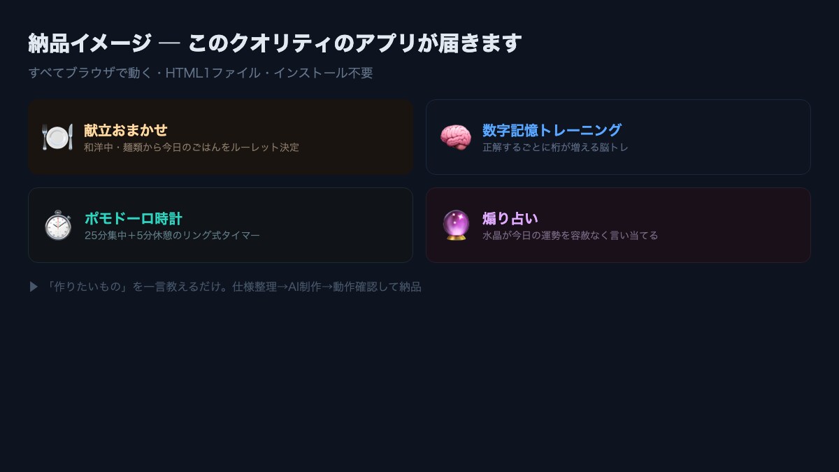 アイデアをAIが1画面のミニアプリにします 小さな「ほしい」をミニアプリに。3日納品 イメージ2