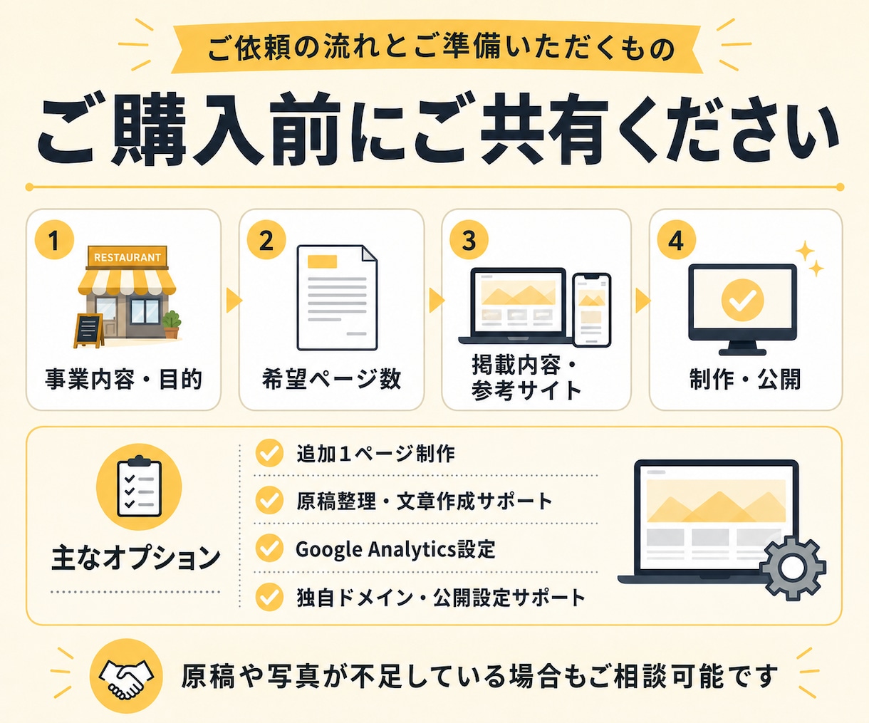 小規模事業者向けの簡易HPを制作します スマホ対応・問い合わせ導線込み イメージ3