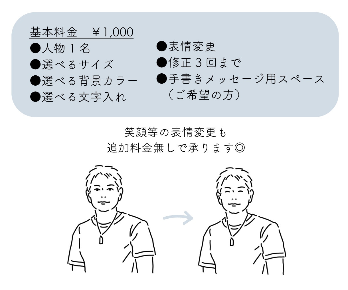 父の日限定！リーズナブルな価格で似顔絵お描きします 最短2～3日納品＆選べるパターン イメージ9