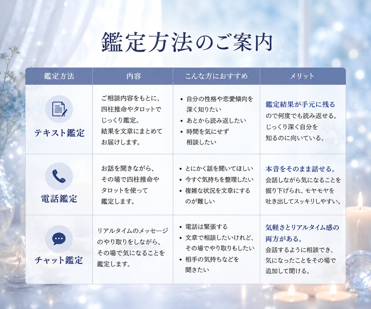 24h以内返答♡あなたのことを好きな人、鑑定します あなたへ向かう恋愛感情、お相手の特徴まで読み解きます イメージ3