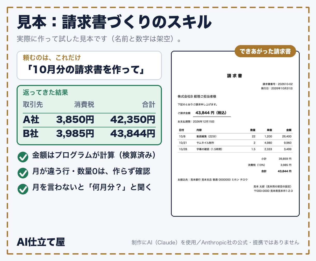 Claude Codeのスキルを仕事用に作ります くり返す仕事を1つ、試してから納品します イメージ3