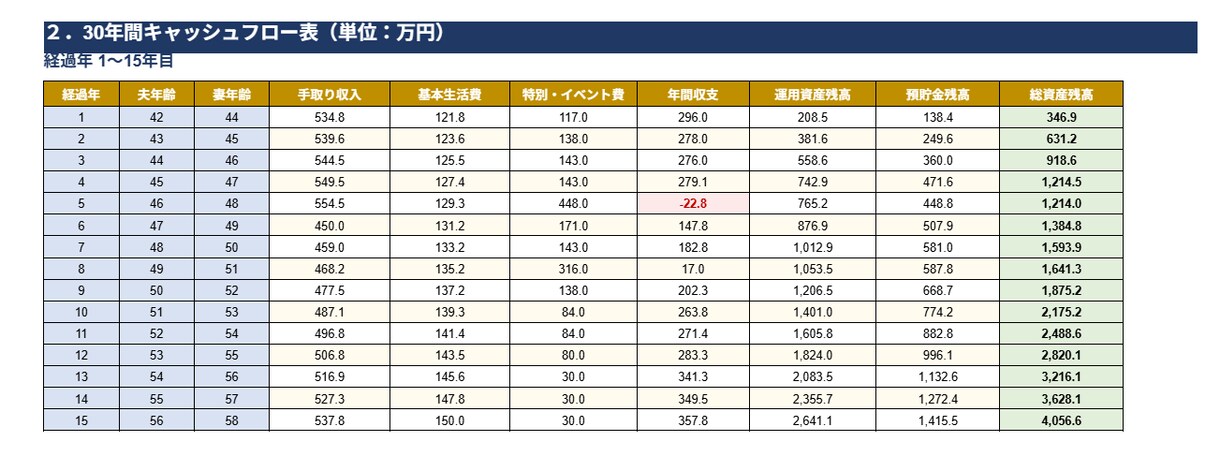 将来のお金の不安、正体を見える化します 夜勤・育児の合間の10分で、将来のお金の不安が消えます。 イメージ2