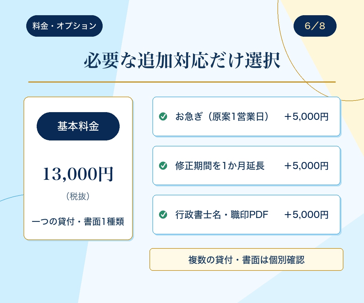 行政書士が借用書・金銭消費貸借契約書を作成します 基本13,000円｜原案通常3営業日・1か月修正無制限 イメージ6