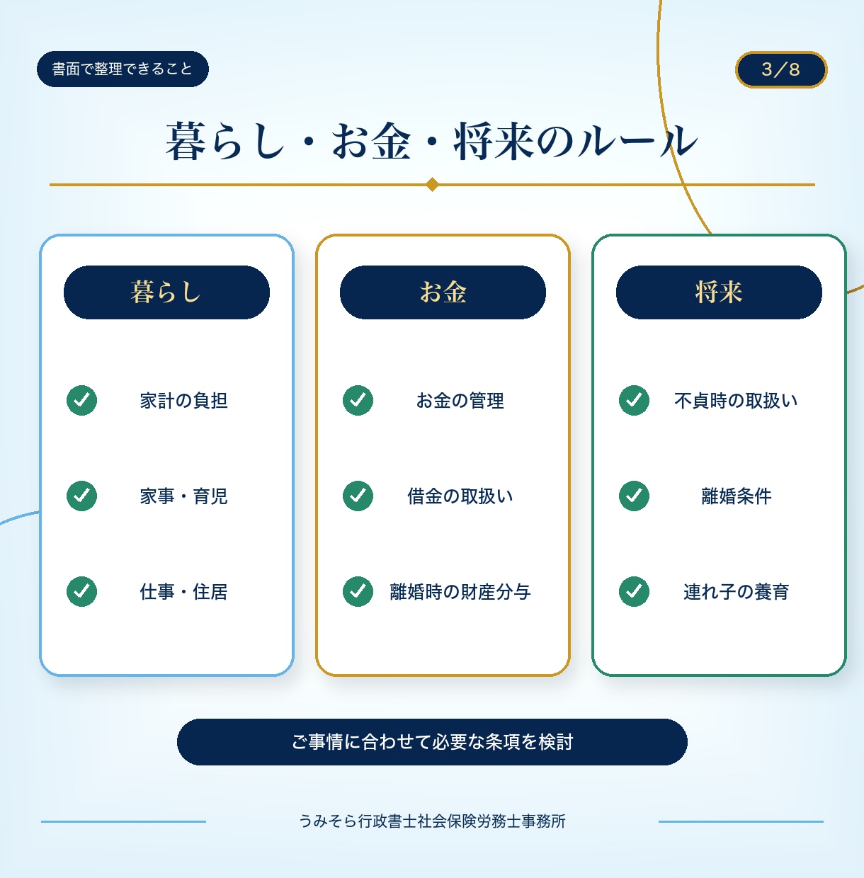 行政書士が将来を守る婚前・事実婚契約書を作成します 基本13,000円｜原案3営業日・1か月修正無制限 イメージ3