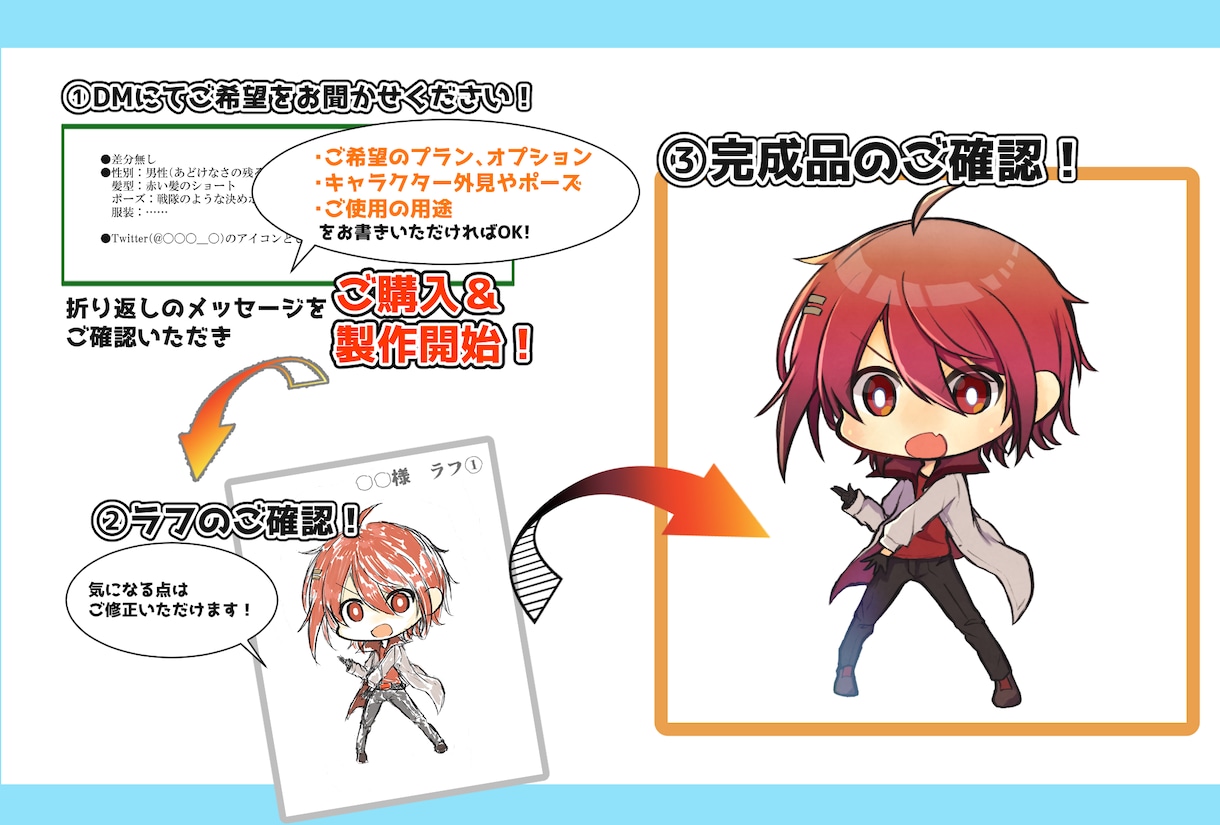 デフォルメイラスト作成します SNSアイコン、動画立ち絵、グッズ制作等に！ イメージ2
