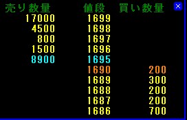 デイトレ板読みスキャルピング手法を教えます ★株で勝ちたい方・デイトレで勝ちたい方におすすめ イメージ1