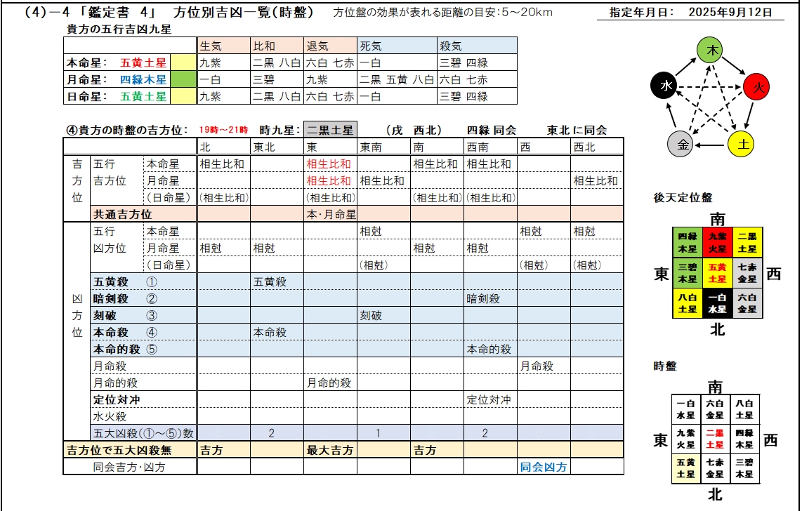 簡単に占える九星気学Excel版ソフトを販売します 生年月日・性別・指定年月日を入力すると自動で瞬時に結果表示！ イメージ5