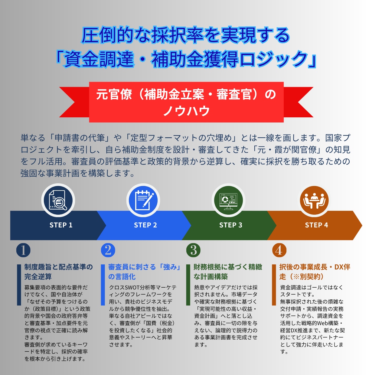 元官僚×行政書士｜補助金・資金獲得をサポートします 元補助金審査官、政策意図を汲み取った精緻な計画書作成支援。 イメージ2