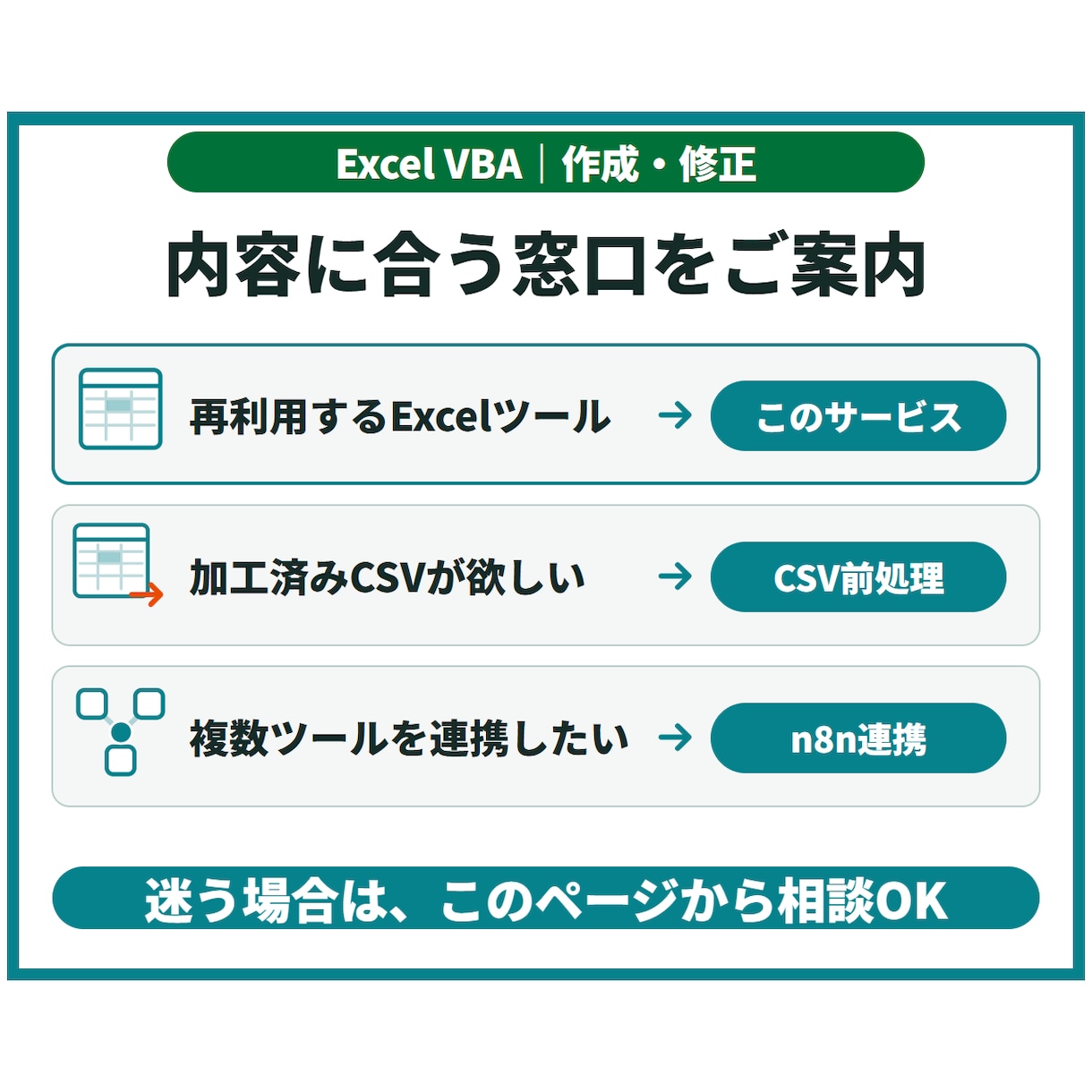 Excelマクロ・VBAを作成・修正します 転記・集計・CSV処理を、引き継げる業務ツールに イメージ8