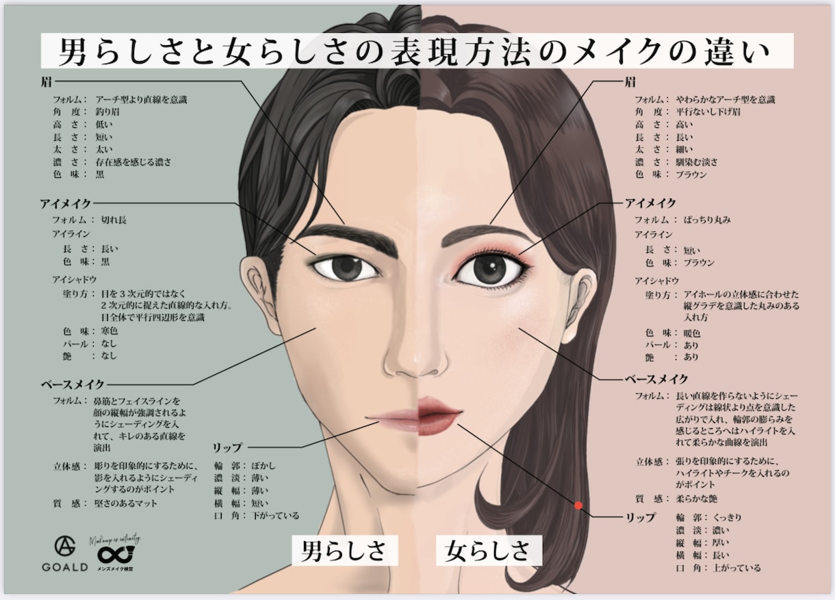 教えるプロが90分メイクの練習に付き合います 講義じゃなくて練習の場。プロの練習は爆速上達する理由がある。 イメージ1