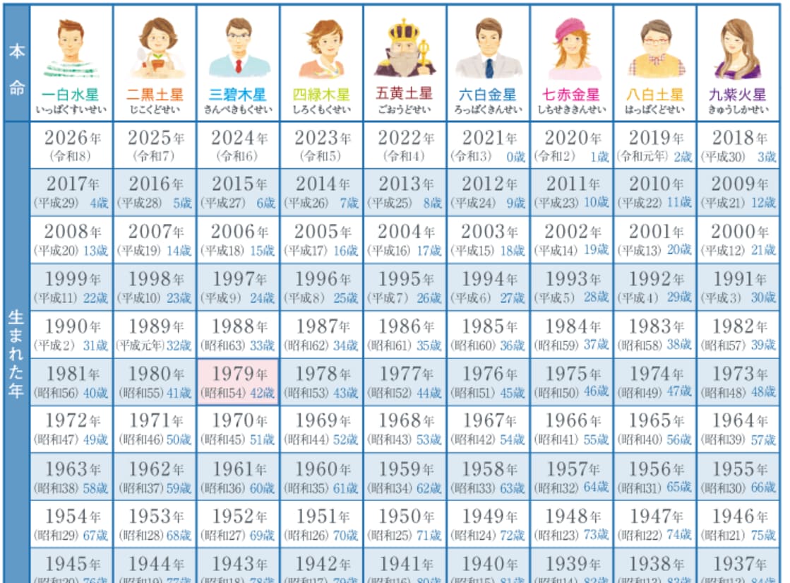 吉方位で運勢を変える九星気学で開運法をお伝えします 吉方位旅行など、あなただけの開運法で、運気アップ！ イメージ2