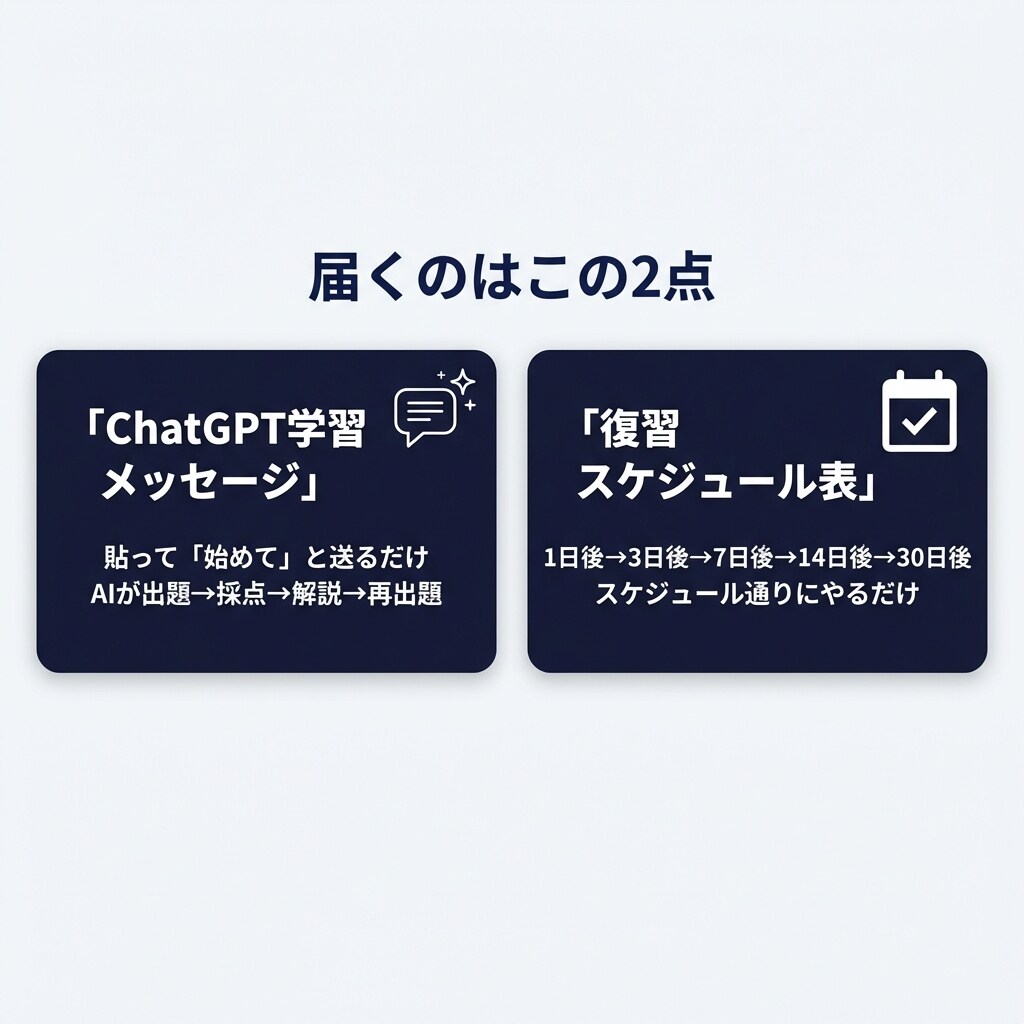 あなたの教材を忘れない記憶に変えます 1日30分、AIと話すだけで試験に受かる暗記術 イメージ5